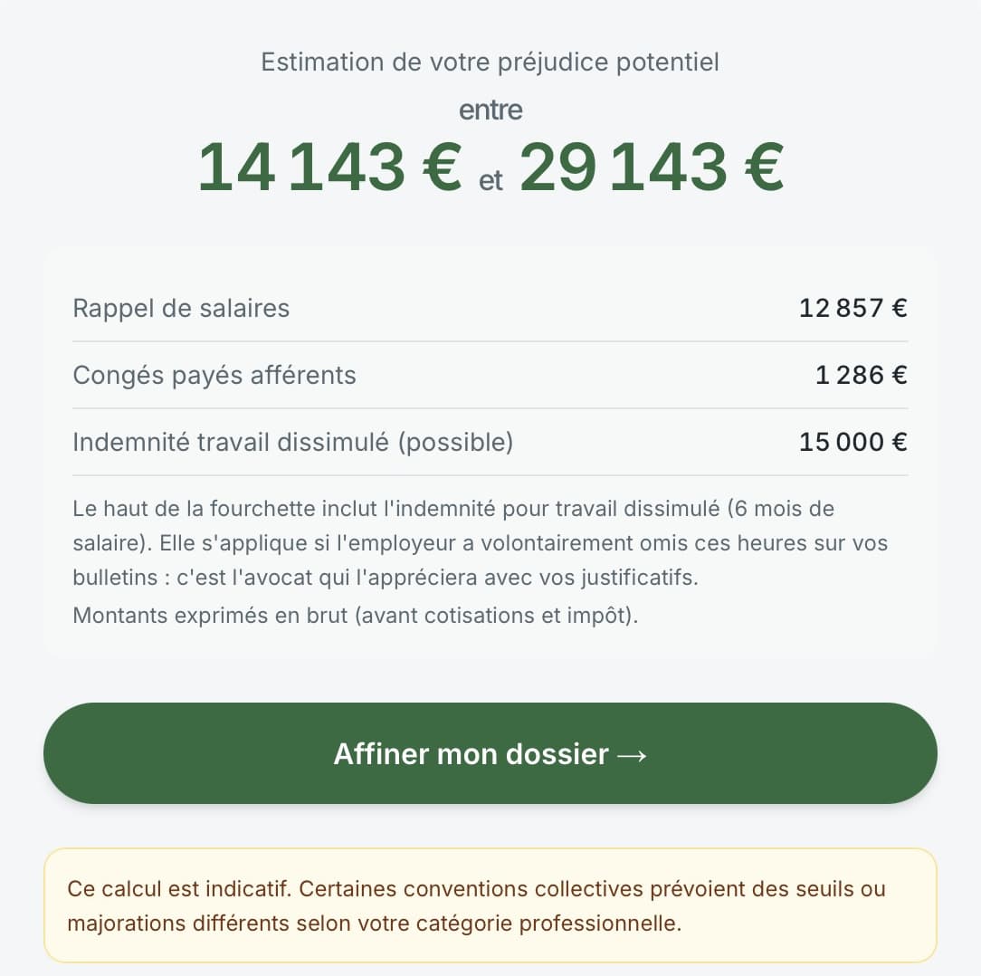 Exemple d'estimation simple : préjudice estimé entre 14 143 € et 29 143 €, détaillé en rappel de salaires, congés payés et indemnité possible pour travail dissimulé.